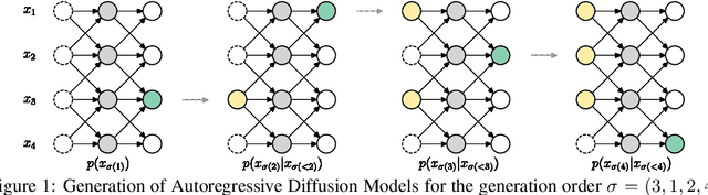 Figure 1 for Autoregressive Diffusion Models