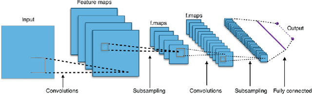 Figure 2 for Deep Convolutional Neural Networks for Anomaly Event Classification on Distributed Systems