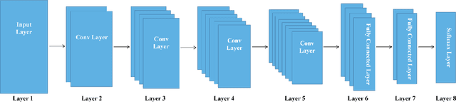 Figure 3 for Deep Convolutional Neural Networks for Anomaly Event Classification on Distributed Systems