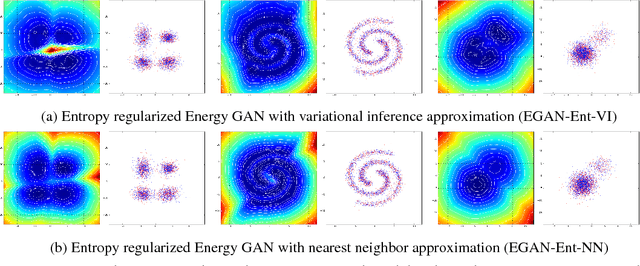 Figure 4 for Calibrating Energy-based Generative Adversarial Networks