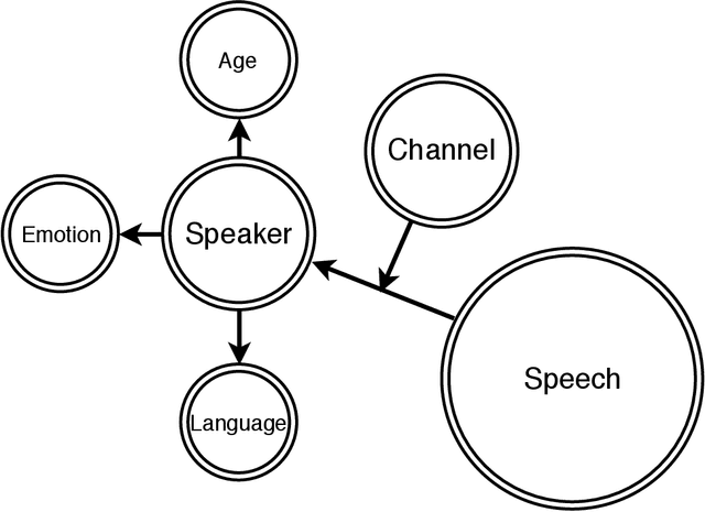 Figure 1 for Contrastive Predictive Coding Based Feature for Automatic Speaker Verification