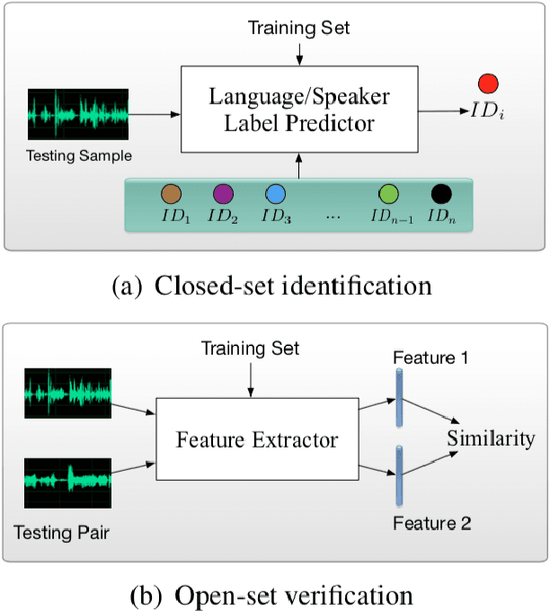 Figure 2 for Contrastive Predictive Coding Based Feature for Automatic Speaker Verification