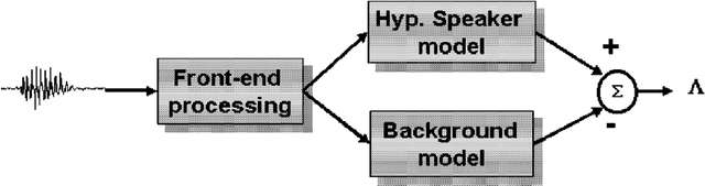 Figure 4 for Contrastive Predictive Coding Based Feature for Automatic Speaker Verification