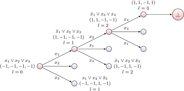 Figure 1 for Computational-Statistical Gaps in Reinforcement Learning