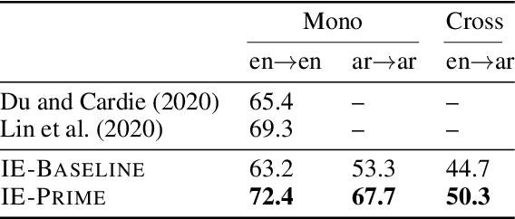 Figure 2 for Language Model Priming for Cross-Lingual Event Extraction