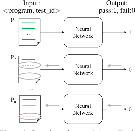 Figure 1 for Deep Learning for Bug-Localization in Student Programs