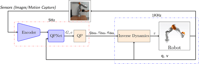 Figure 1 for MPC with Sensor-Based Online Cost Adaptation