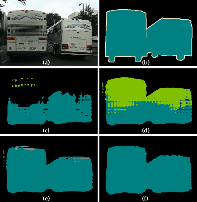 Figure 1 for Semi-Supervised Semantic Segmentation with High- and Low-level Consistency