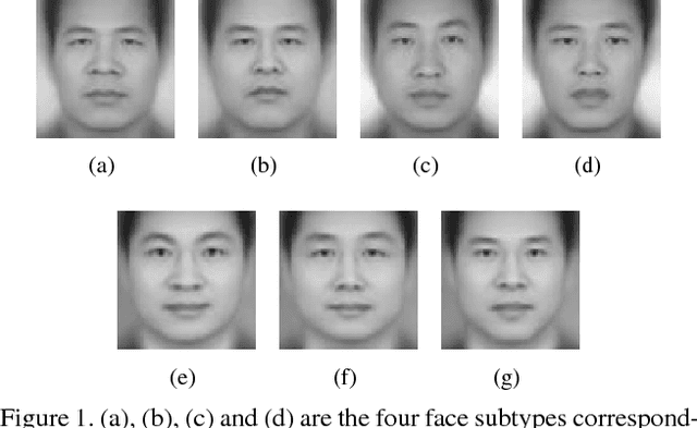 Figure 1 for Responses to Critiques on Machine Learning of Criminality Perceptions (Addendum of arXiv:1611.04135)