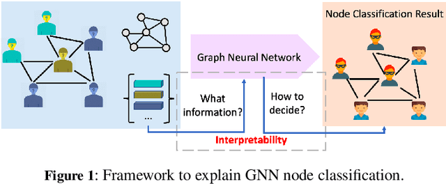 Figure 1 for Explain Graph Neural Networks to Understand Weighted Graph Features in Node Classification