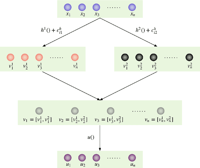 Figure 3 for Bayesian active learning for choice models with deep Gaussian processes