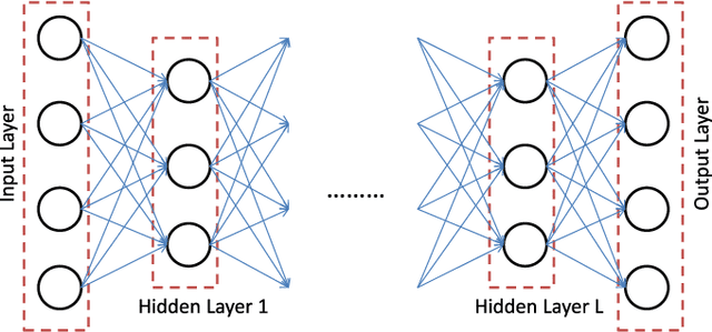 Figure 2 for Semi-supervised Stacked Label Consistent Autoencoder for Reconstruction and Analysis of Biomedical Signals