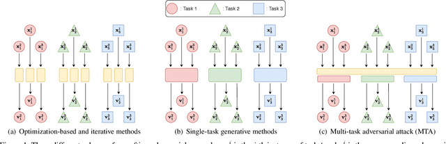 Figure 1 for Multi-Task Adversarial Attack