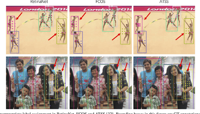 Figure 1 for LLA: Loss-aware Label Assignment for Dense Pedestrian Detection