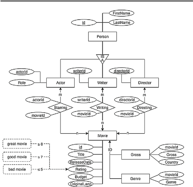 Figure 1 for A Comparative Survey of Recent Natural Language Interfaces for Databases