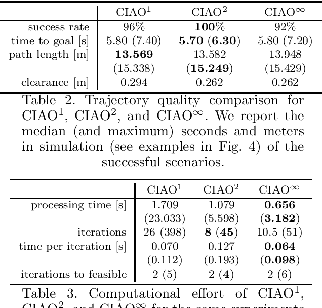 Figure 4 for CIAO$^\star$: MPC-based Safe Motion Planning in Predictable Dynamic Environments
