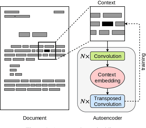 Figure 1 for LAMBERT: Layout-Aware language Modeling using BERT for information extraction