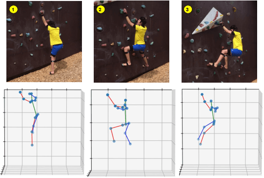 Figure 1 for TriPose: A Weakly-Supervised 3D Human Pose Estimation via Triangulation from Video