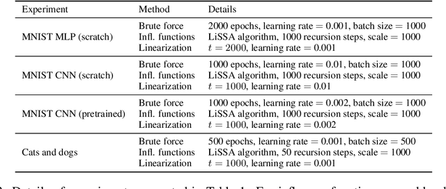 Figure 4 for Estimating informativeness of samples with Smooth Unique Information