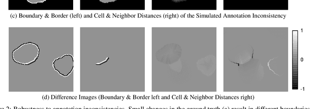 Figure 2 for Cell Segmentation and Tracking using Distance Transform Predictions and Movement Estimation with Graph-Based Matching