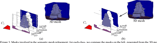 Figure 4 for Multi-View Stereo with Single-View Semantic Mesh Refinement
