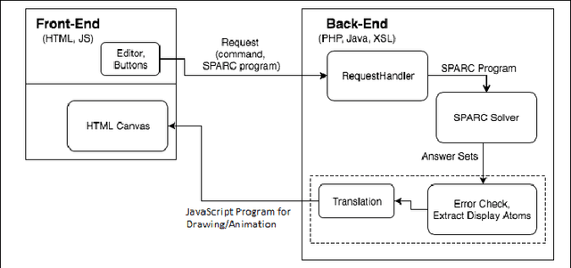 Figure 4 for onlineSPARC: a Programming Environment for Answer Set Programming