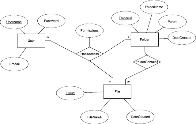 Figure 3 for onlineSPARC: a Programming Environment for Answer Set Programming