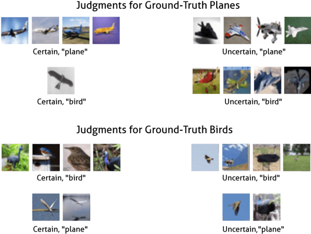 Figure 3 for Modeling Human Categorization of Natural Images Using Deep Feature Representations