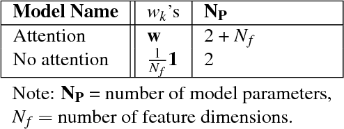 Figure 4 for Modeling Human Categorization of Natural Images Using Deep Feature Representations