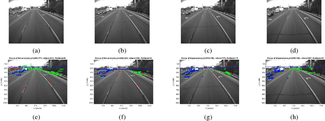 Figure 4 for Optical Flow Based Background Subtraction with a Moving Camera: Application to Autonomous Driving