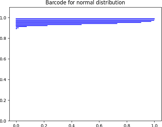 Figure 1 for Barcode Method for Generative Model Evaluation driven by Topological Data Analysis