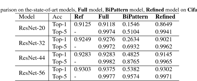 Figure 3 for SEP-Nets: Small and Effective Pattern Networks