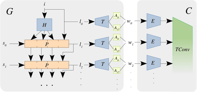 Figure 3 for StyleVideoGAN: A Temporal Generative Model using a Pretrained StyleGAN