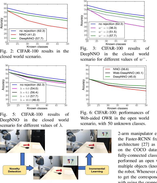 Figure 3 for Knowledge is Never Enough: Towards Web Aided Deep Open World Recognition