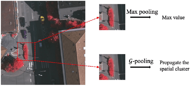 Figure 1 for Generalizing Deep Models for Overhead Image Segmentation Through Getis-Ord Gi* Pooling