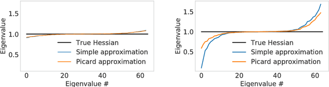 Figure 1 for Accelerating likelihood optimization for ICA on real signals