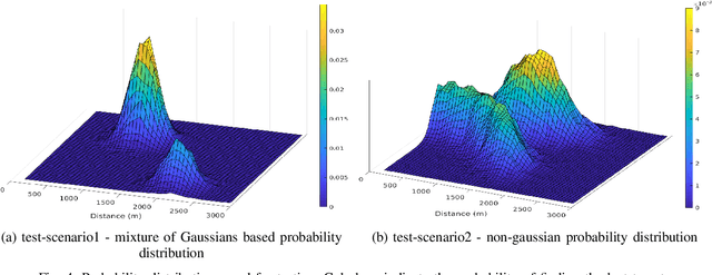 Figure 4 for Reinforcement Learning with Non-uniform State Representations for Adaptive Search