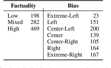 Figure 3 for Multi-Task Ordinal Regression for Jointly Predicting the Trustworthiness and the Leading Political Ideology of News Media
