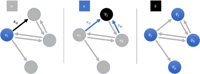 Figure 3 for Generalized Planning With Deep Reinforcement Learning
