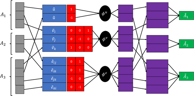 Figure 4 for Generalized Planning With Deep Reinforcement Learning