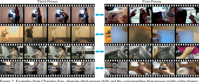 Figure 2 for Actor and Observer: Joint Modeling of First and Third-Person Videos