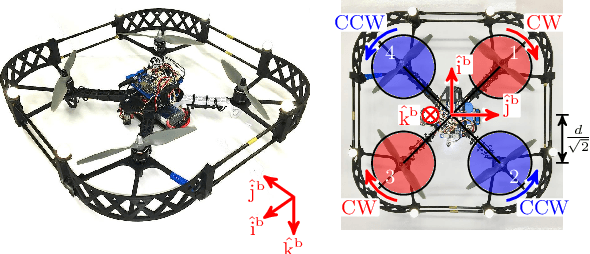Figure 2 for Development, Implementation, and Experimental Outdoor Evaluation of Quadcopter Controllers for Computationally Limited Embedded Systems