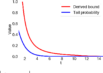 Figure 3 for Differentially Private Median Forests for Regression and Classification