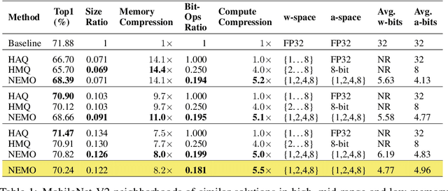 Figure 2 for Neuroevolution-Enhanced Multi-Objective Optimization for Mixed-Precision Quantization