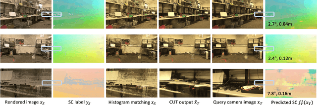 Figure 4 for Domain Adaptation of Networks for Camera Pose Estimation: Learning Camera Pose Estimation Without Pose Labels