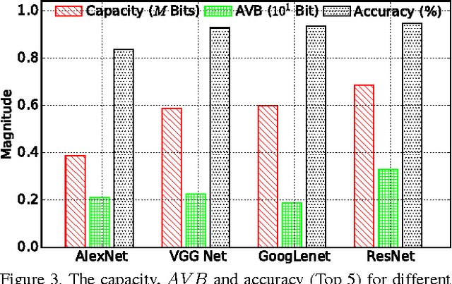 Figure 3 for Deep Neural Network Capacity
