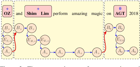 Figure 3 for Learning Explicit and Implicit Structures for Targeted Sentiment Analysis