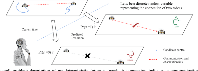 Figure 1 for Probabilistic network topology prediction for active planning:An adaptive algorithm and application