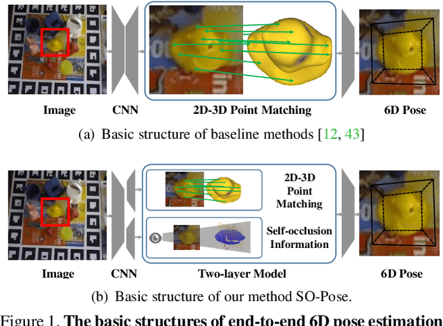 Figure 1 for SO-Pose: Exploiting Self-Occlusion for Direct 6D Pose Estimation