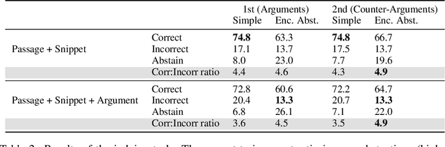 Figure 3 for Two-Turn Debate Doesn't Help Humans Answer Hard Reading Comprehension Questions